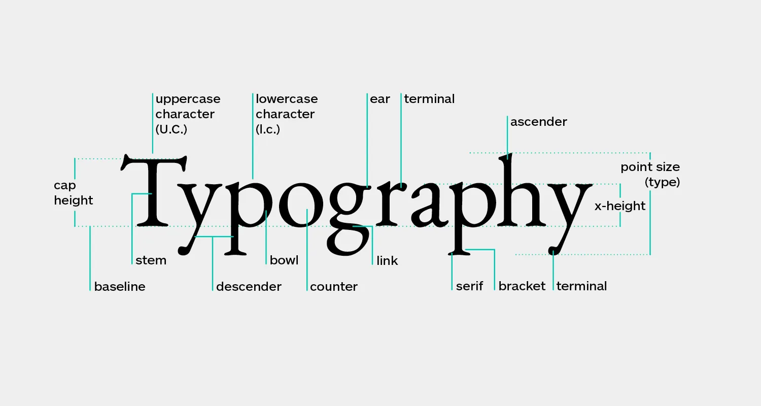 Typography in Graphic Design: Essential Guide 2025